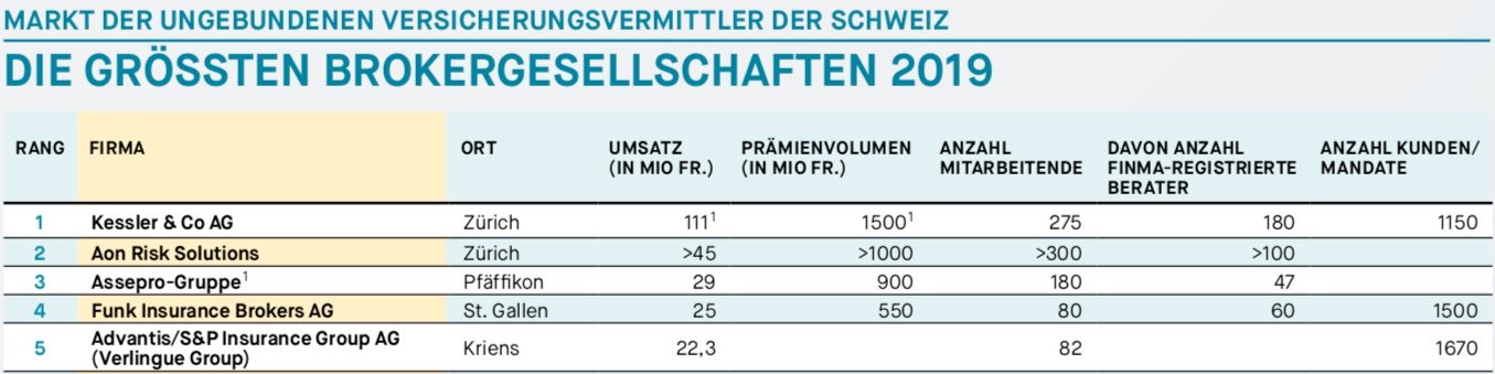 Broker Ranking 2019
