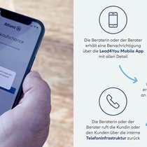 Lead4You ermöglicht potenziellen Kundinnen und Kunden eine einfache und zeitnahe Interaktion zu einem Versicherungsanliegen mit einer Kundenberaterin oder einem Kundenberater.