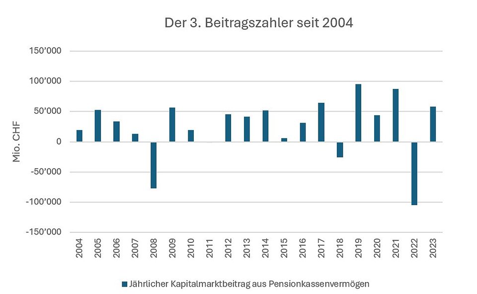 Grafik