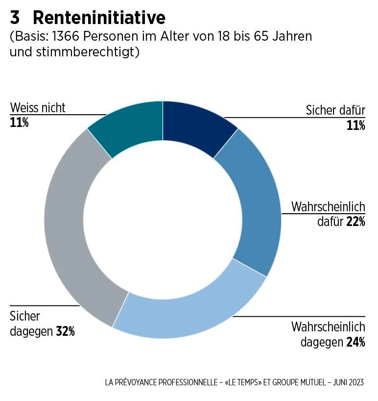 Renteninitiative