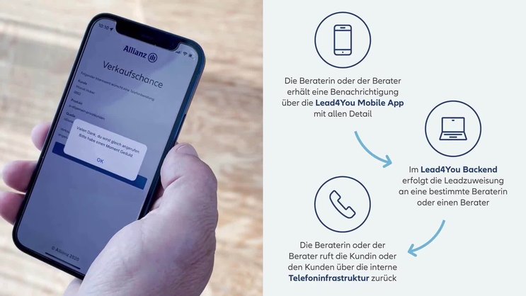 Lead4You ermöglicht potenziellen Kundinnen und Kunden eine einfache und zeitnahe Interaktion zu einem Versicherungsanliegen mit einer Kundenberaterin oder einem Kundenberater.