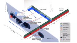 Représentation schématique du laboratoire de recherche de l'ETH Zurich situé à Bedretto, dans l'ancienne galerie de construction du tunnel de Furka.