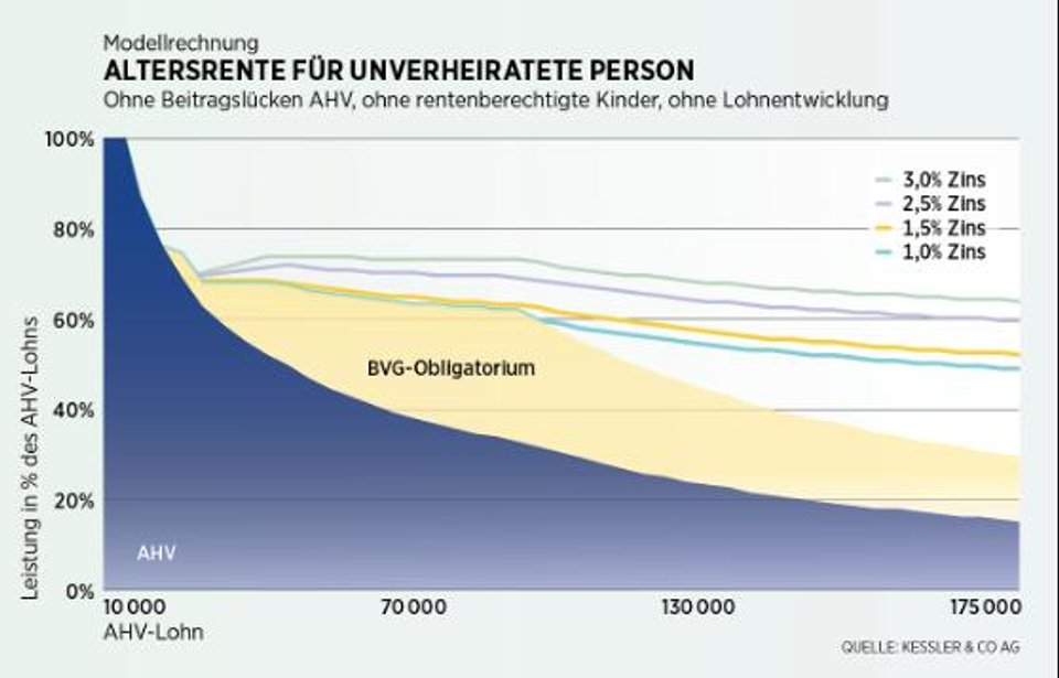 Organisationsformen