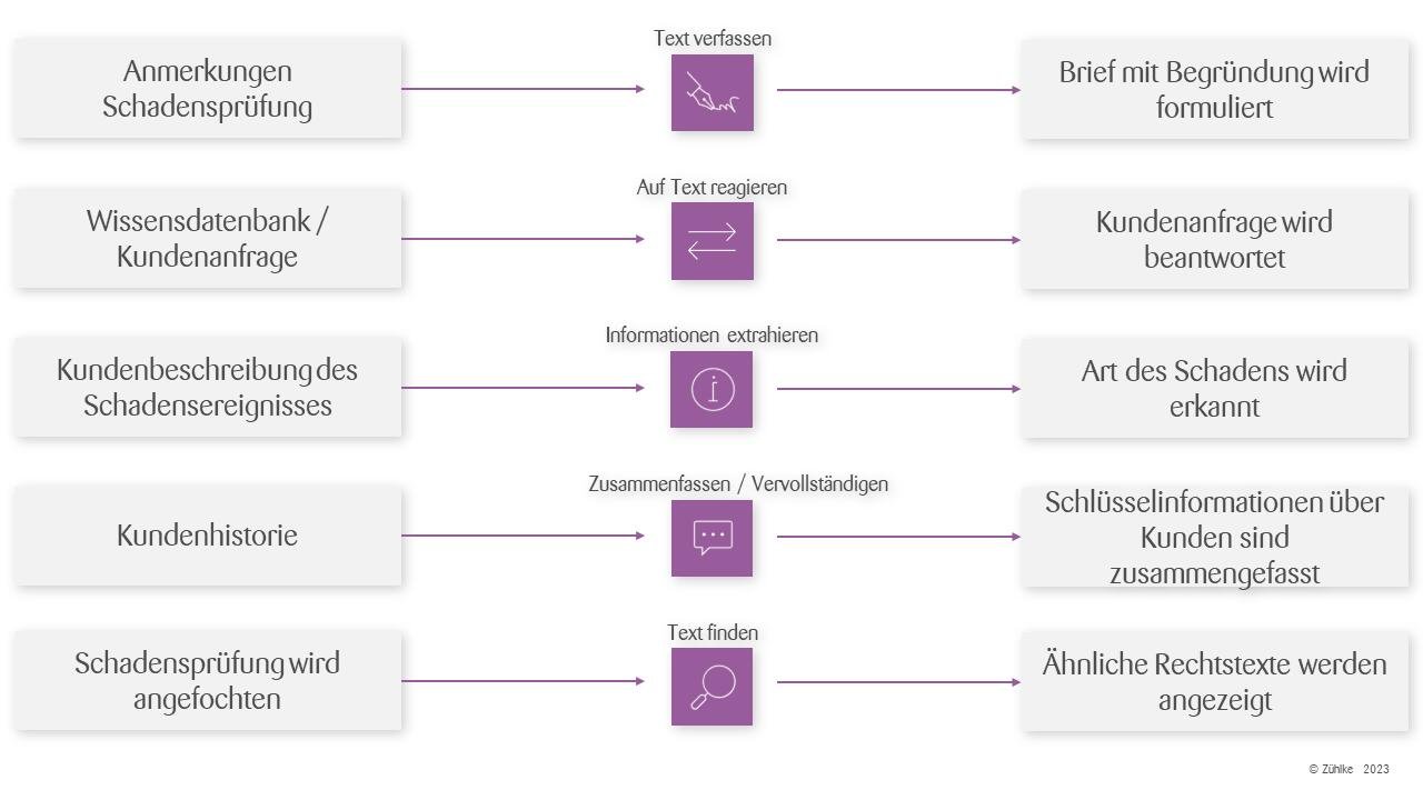 Grafik 2