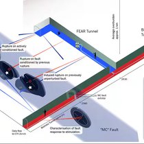 Représentation schématique du laboratoire de recherche de l'ETH Zurich situé à Bedretto, dans l'ancienne galerie de construction du tunnel de Furka.