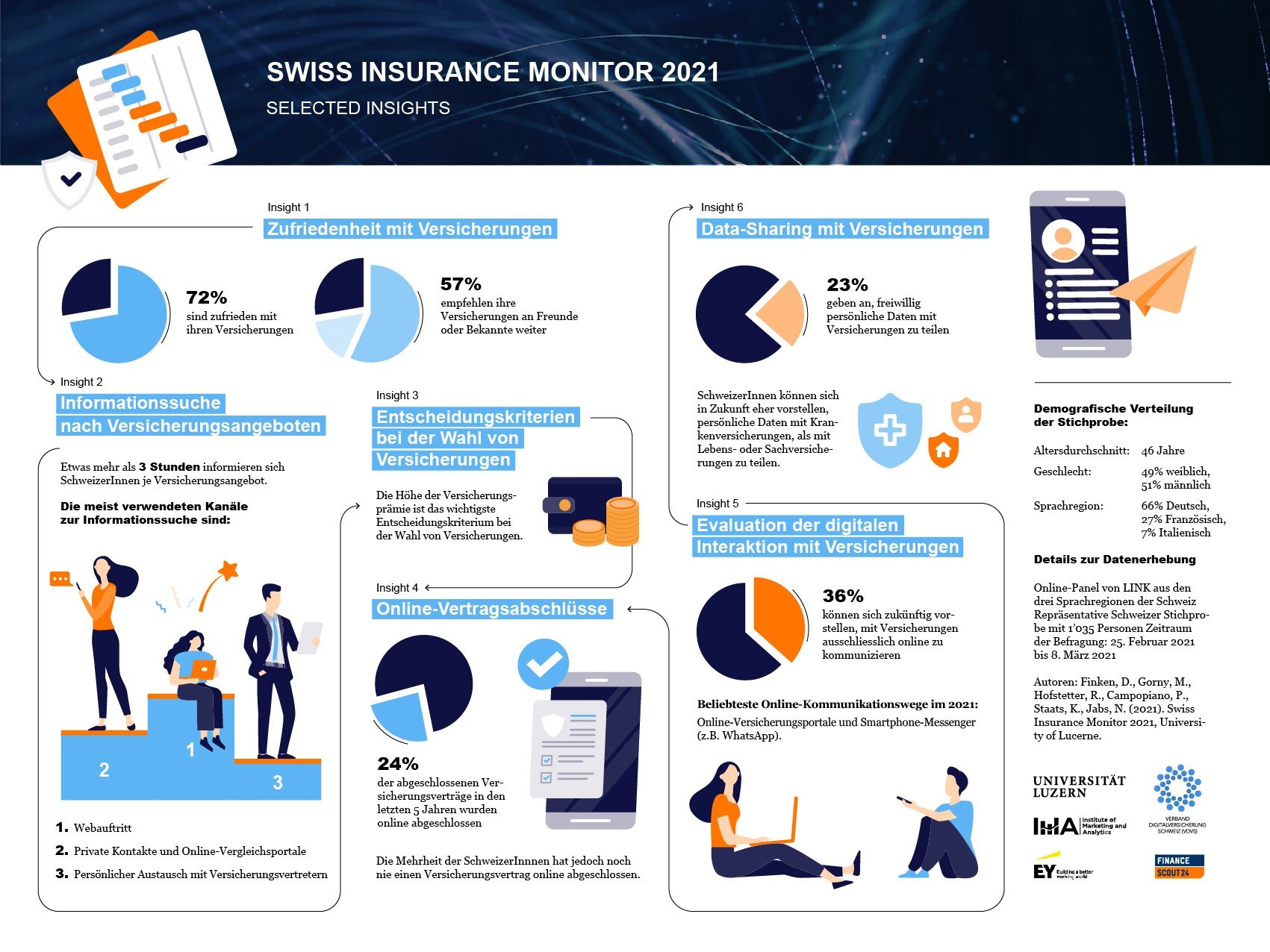 Swiss Insurance Monitor