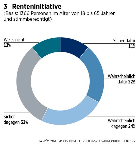 Renteninitiative