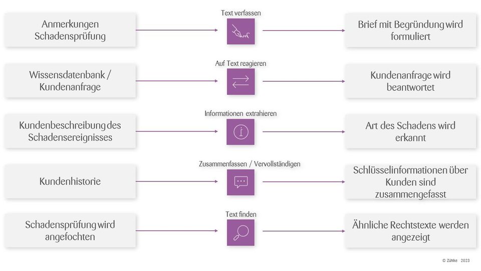 Grafik 2