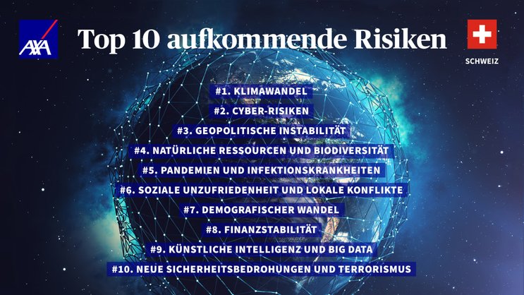 Zum achten Mal publiziert die Axa ihren jährlichen Future Risk Report.