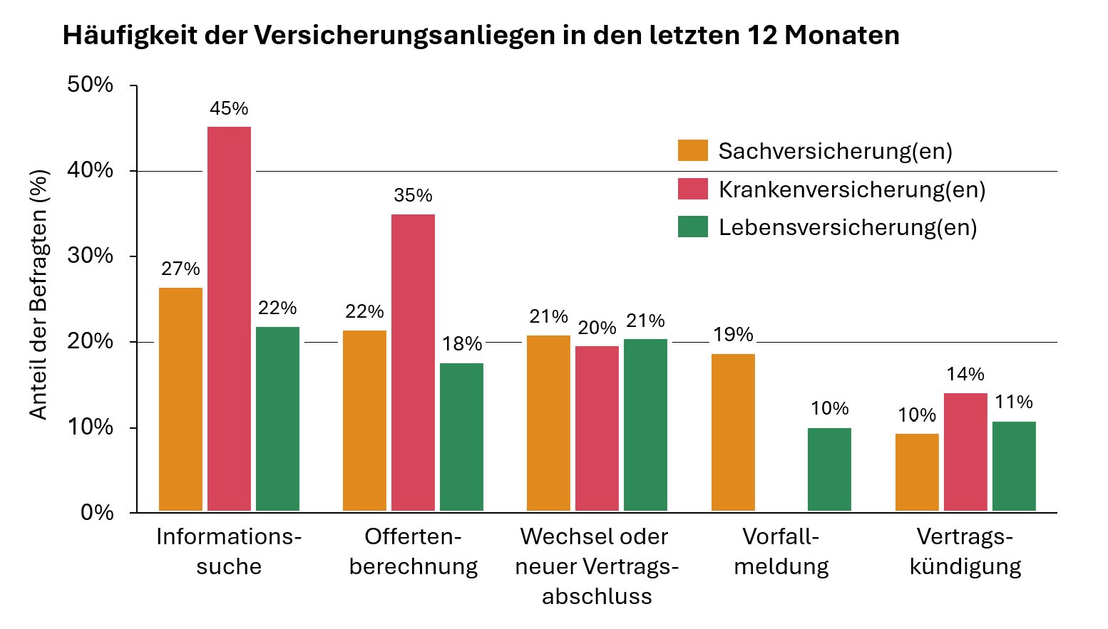 Swiss Insurance Monitor