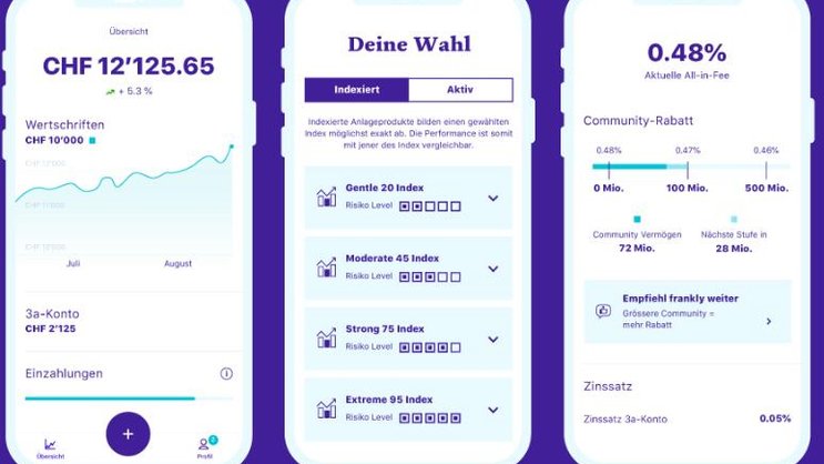 La solution de prévoyance numérique frankly, lancée par la ZKB en mars 2020, est de plus en plus appréciée.